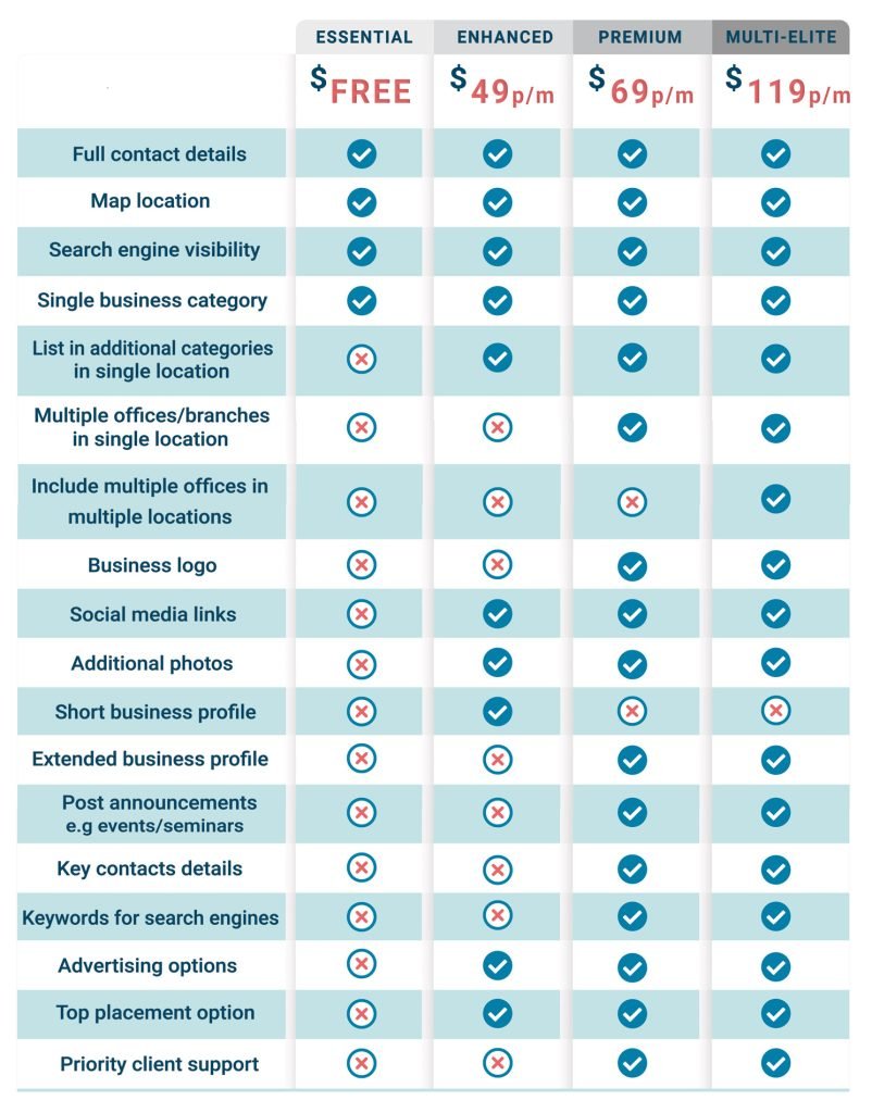 SearchOffshore-business-directory-pricing-table
