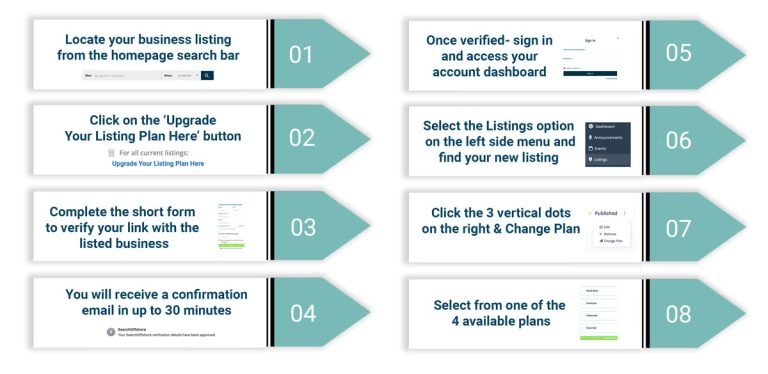 searchoffshore business directory existing users guide image
