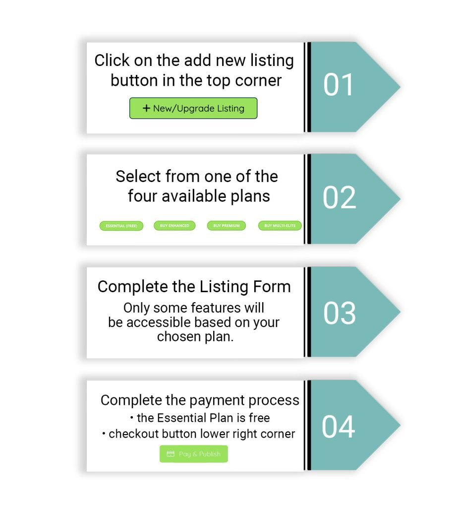 searchoffshore business directory new users guide image